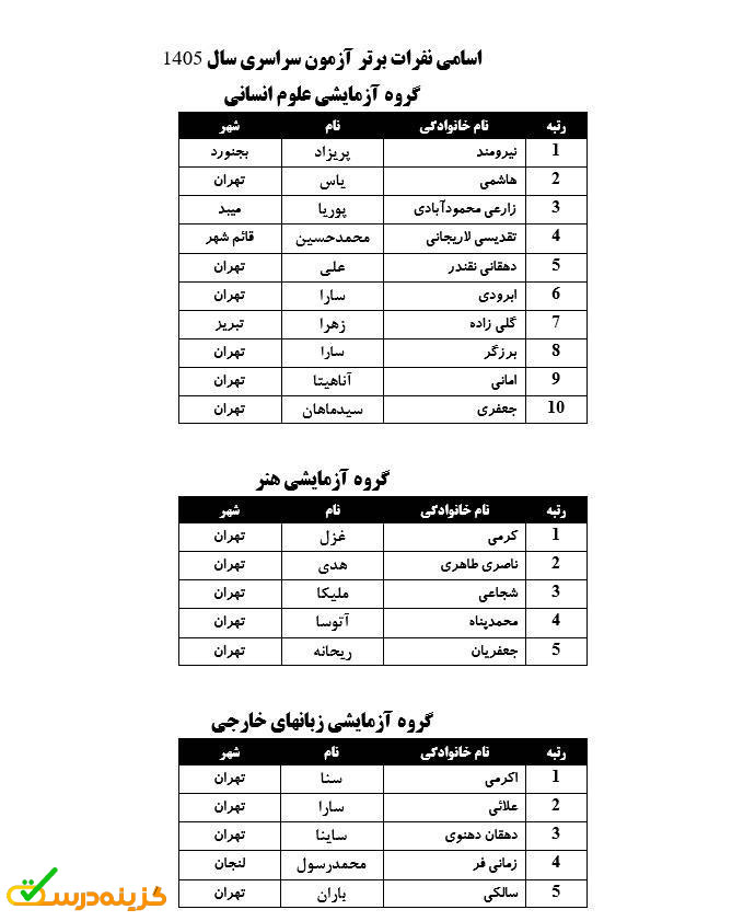 رتبه های برتر کنکور 1405 معرفی شدند